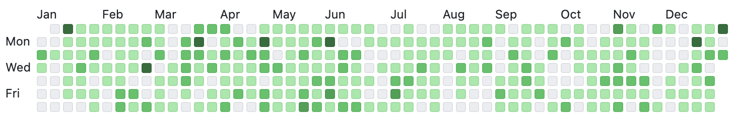 GitHub Streak